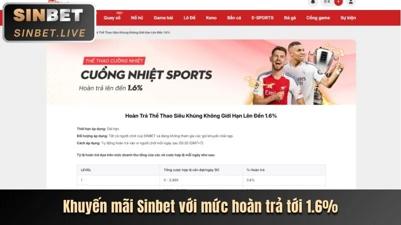 Dễ dàng nhận thưởng go88vin